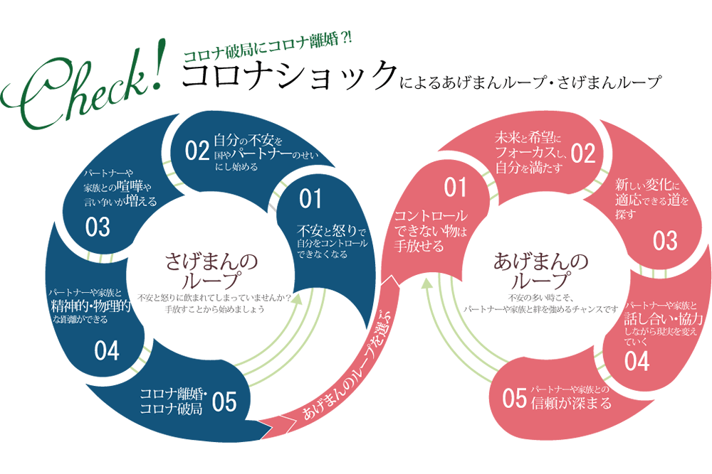 コロナショックにおける「あげまん女性」と「さげまん女性」の在り方の違い