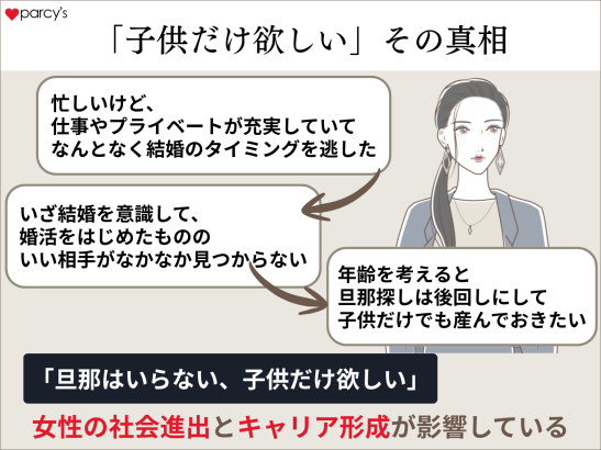 「旦那はいらない。子供だけ欲しい」その真相