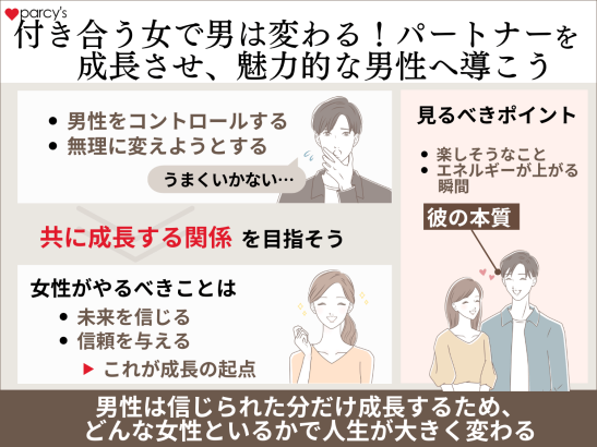 付き合う女で男は変わる!パートナーを成長させて素敵な男性にしよう