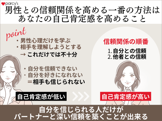男性との信頼関係を高める一番の方法は、あなたの自己肯定感を高めること