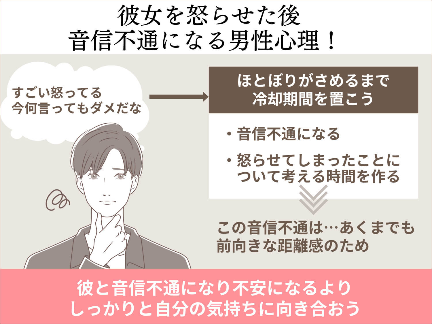 彼女を怒らせた後に連絡がこない・音信不通になる男性も？