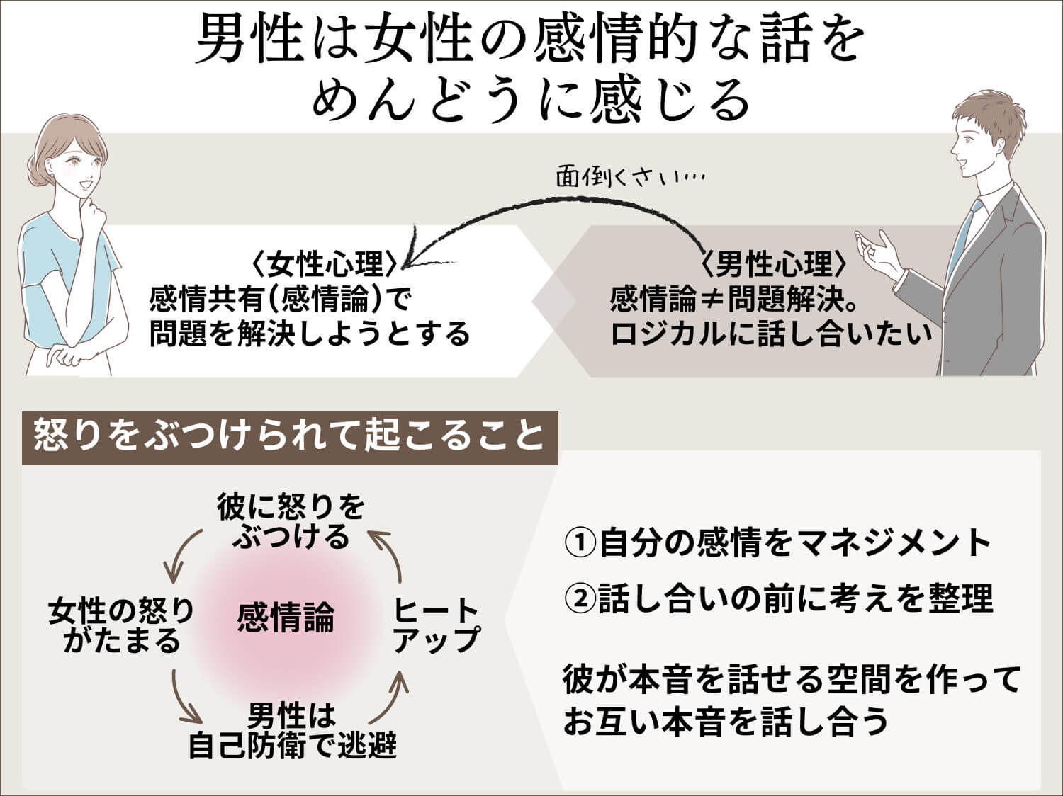 男性は女性の感情的な話をめんどくさいと思っている！？