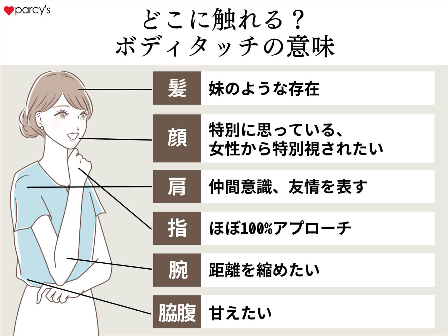 男性心理に隠されたボディタッチする部位ごとの意味。手に触れる・手を触る・指を触る男性心理をチェック