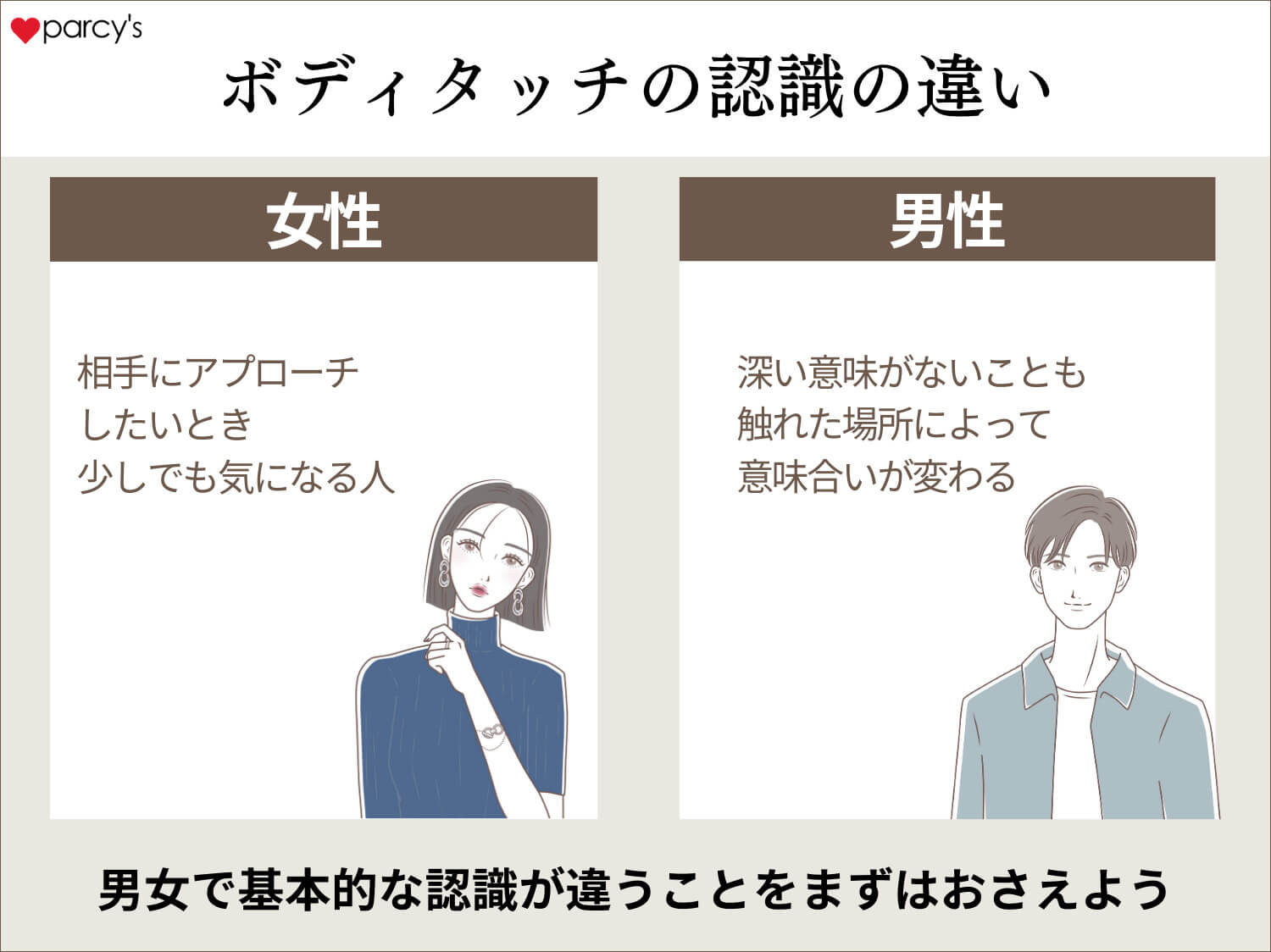 できる男性にボディタッチされると女性の警戒心がなくなる