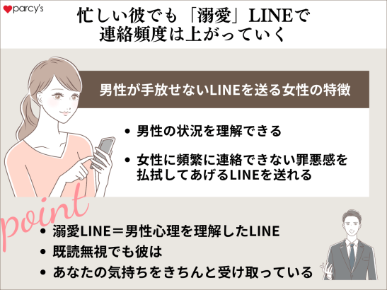 どんなに忙しい彼氏・男性でもしっかりと男性心理を理解したLINEを送れば、LINEの頻度はどんどん上がっていく