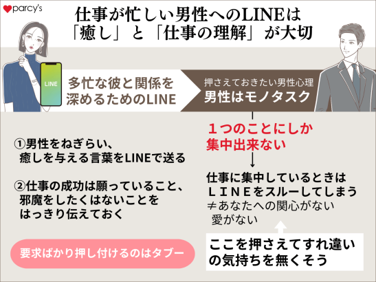 仕事が忙しい彼氏・男性へのLINEは「癒し」と「仕事の理解」が大切