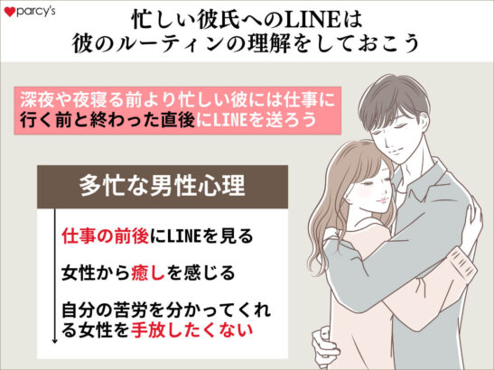 仕事が忙しい彼氏へのLINEは時間帯と仕事のルーティンの理解をしていこう