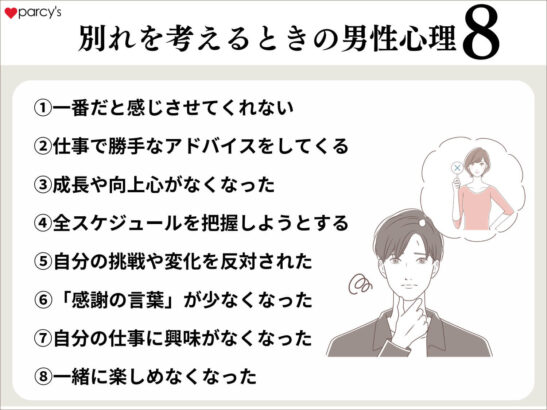 男が別れを決意するときの8つの瞬間リスト！別れを考えるときの男性心理をチェック