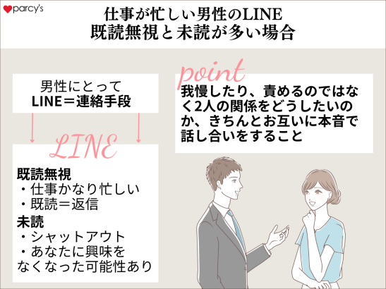 こんな時どうする？仕事が忙しい彼氏・男性のLINE既読無視と未読が多い場合