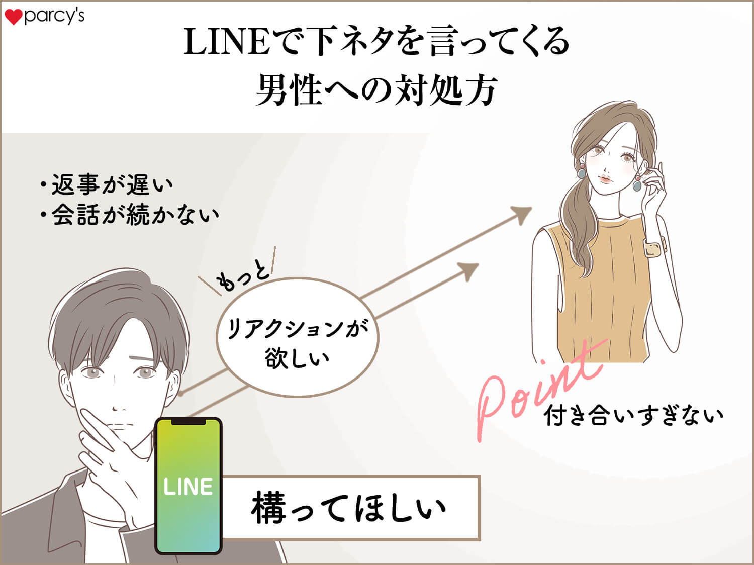 ラインで下ネタを言ってくる男の対処法。LINEでの下ネタは女性に意識をしてほしい気持ちの裏返し