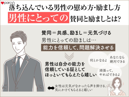 賛同と励ましの違いは、目的の違い！彼氏が落ち込んでる時に「共感したいのか」「元気づけたいのか」の違い