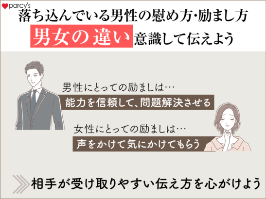 男性と女性の違い、そして相手に伝わる言葉を意識して伝えてあげよう！