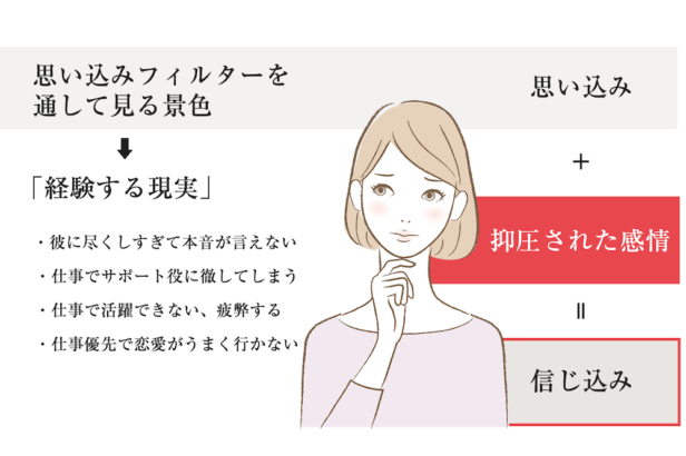 感情解放とは？感情解放であなたにもある「信じ込み」を手放し前に進もう