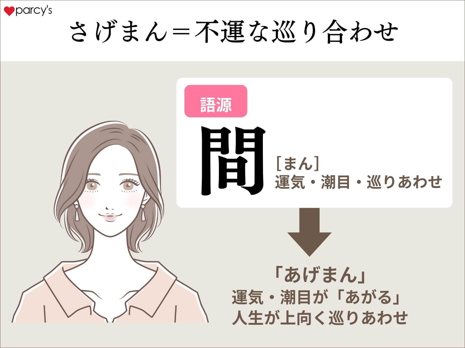 あげまんの「まん」とは？「まん」の語源・由来は、「間」などの「巡り合わせ」