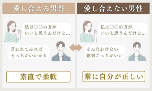 自分の意見が常に正しいと思っている人