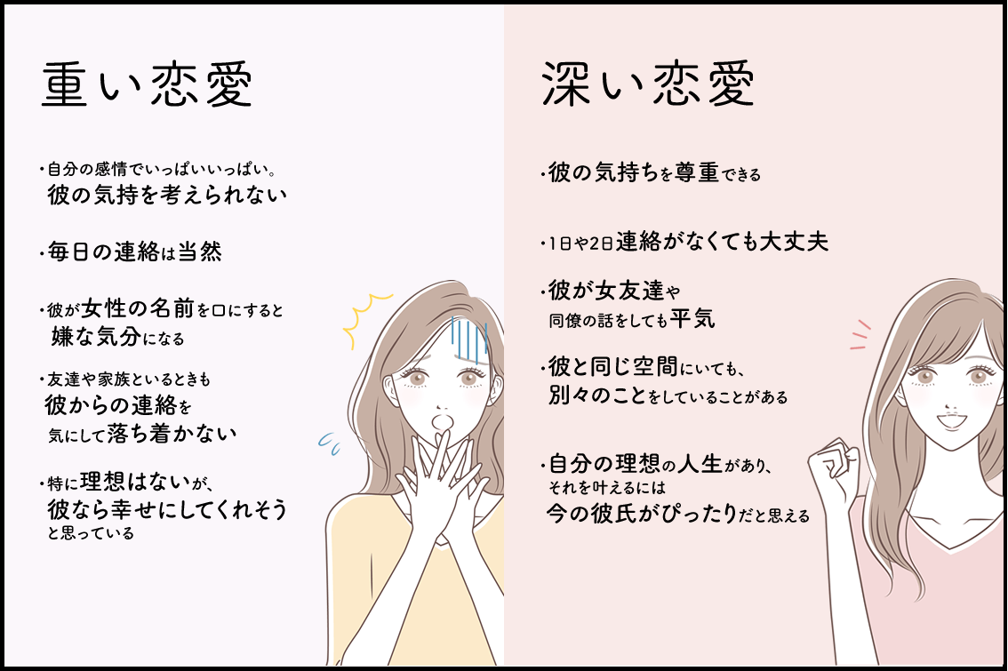 【図解】重い恋愛と深い恋愛の違い。あなたのタイプをチェックしよう