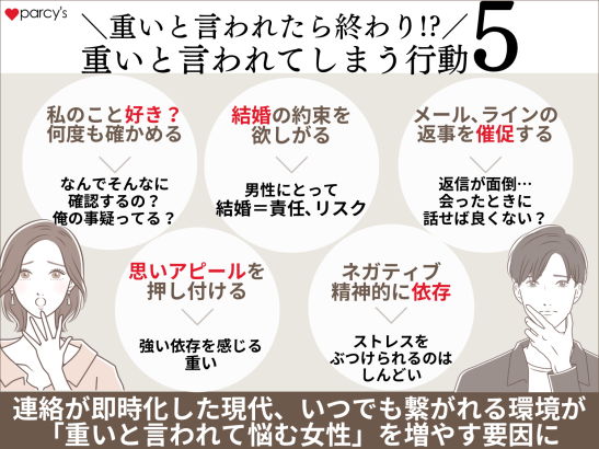 重いと言われたら終わり！？重いと言われてしまう行動はこの5つ