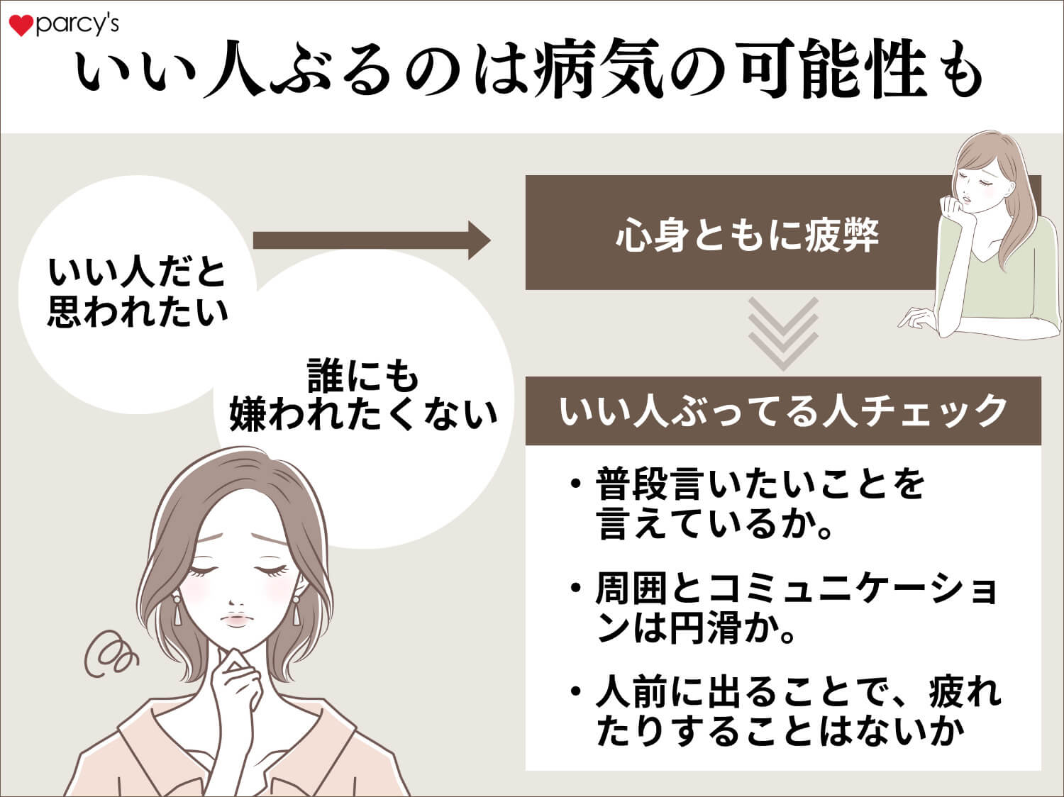 自分を演じる・いい人を演じるのは病気のこともある!?