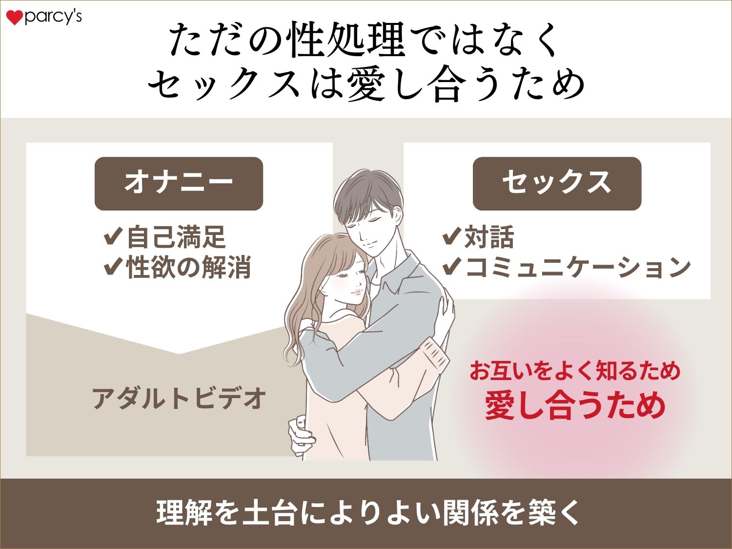 ただの性処理はAVが担い、セックスはよりコミュニケーションにどんどん近くなる