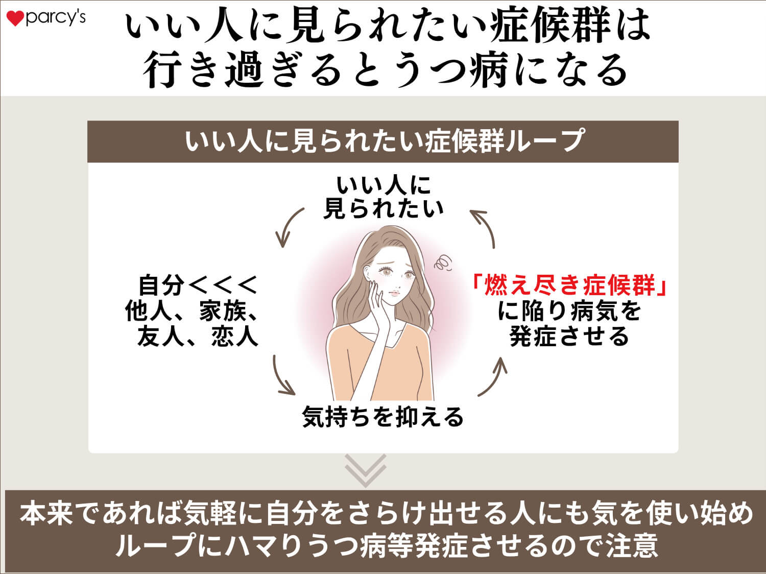 いい人に見られたい症候群は行き過ぎるとうつ病になることも?