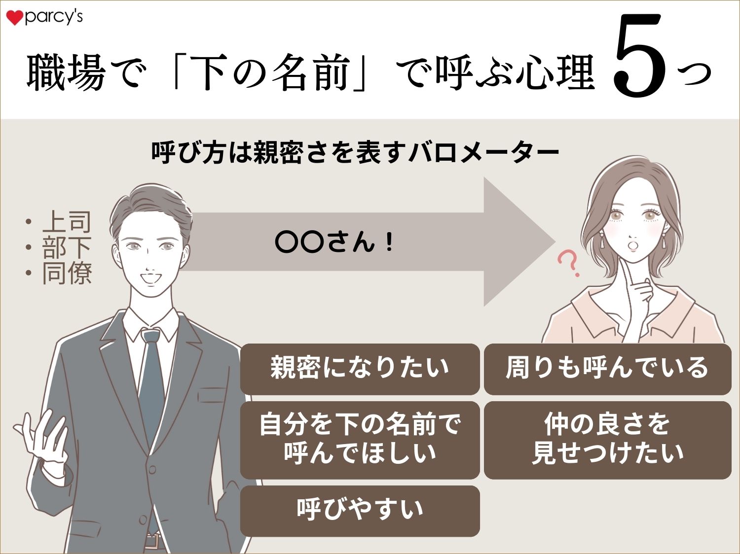 急に下の名前で呼ぶ男性心理は？職場でやたら名前を呼ぶ心理は5つ