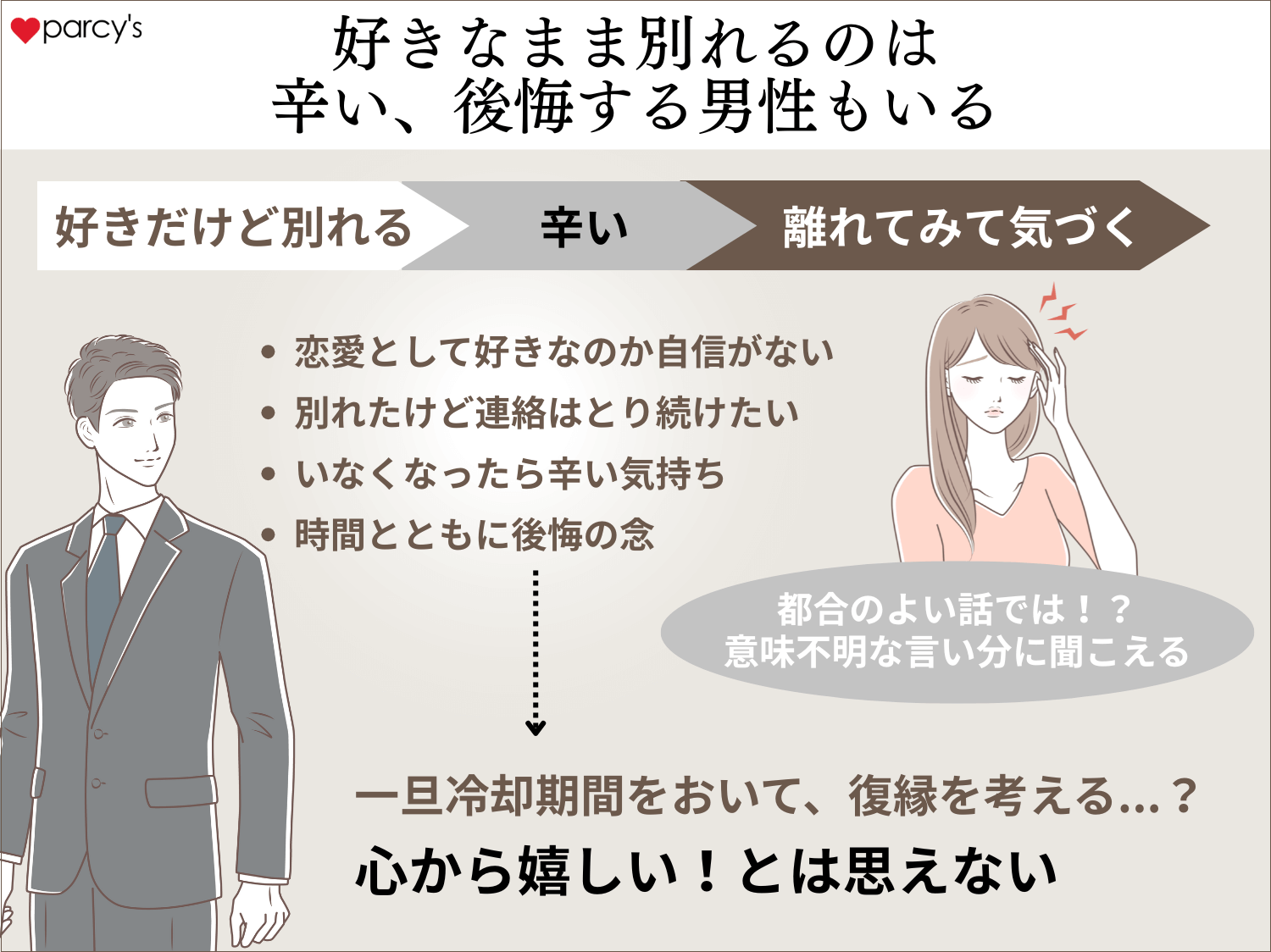 好きなまま別れるのは辛い