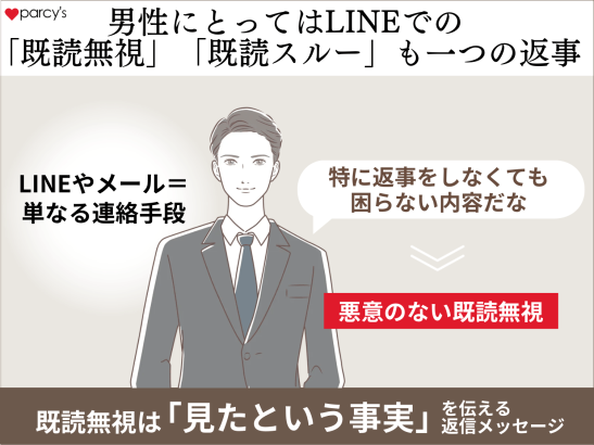 毎日LINEしていい感じだったのに急に既読無視！？男性にとってはLINEの「既読無視」「既読スルー」も一つの返事である