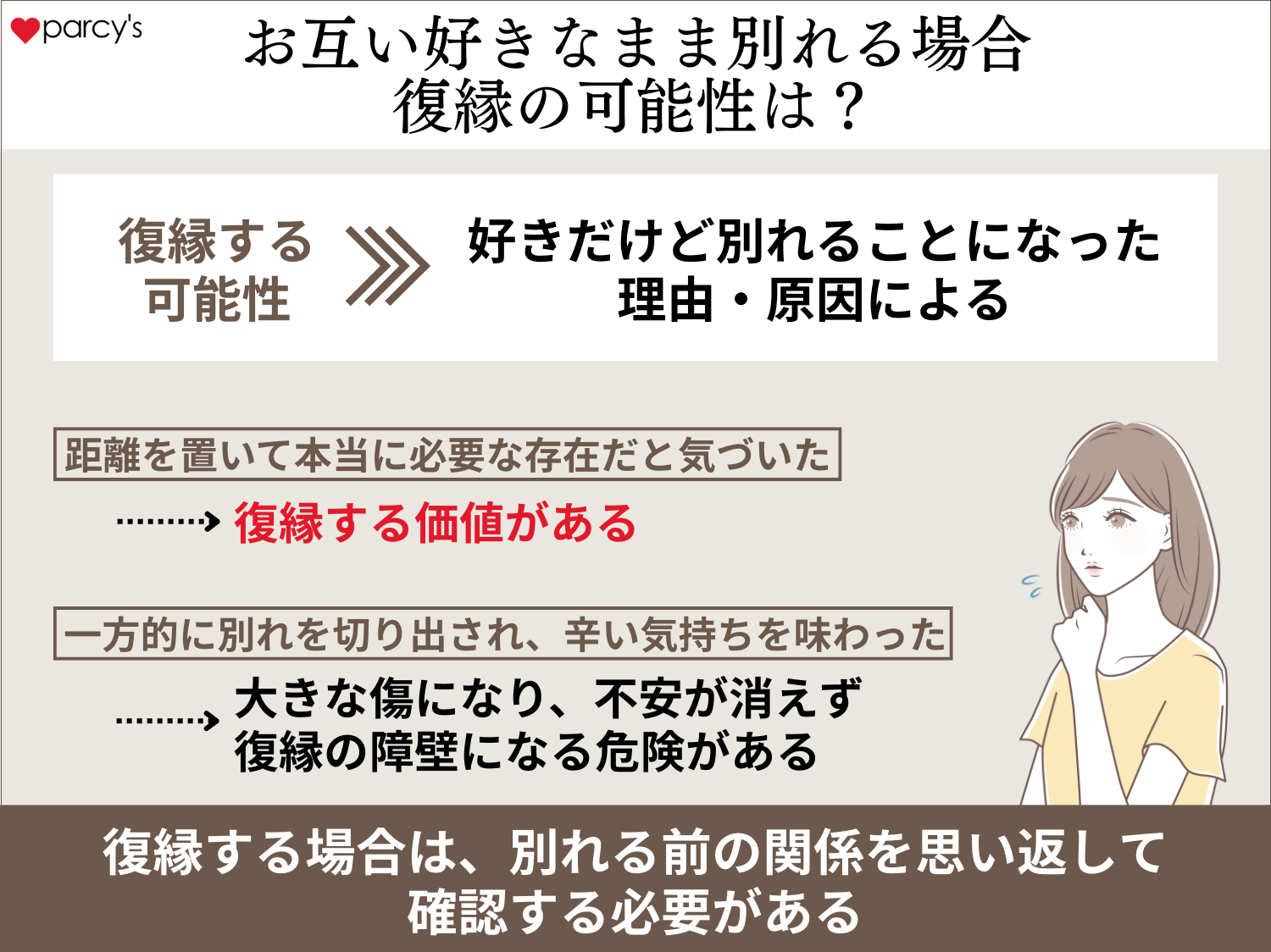 復縁の可能性は