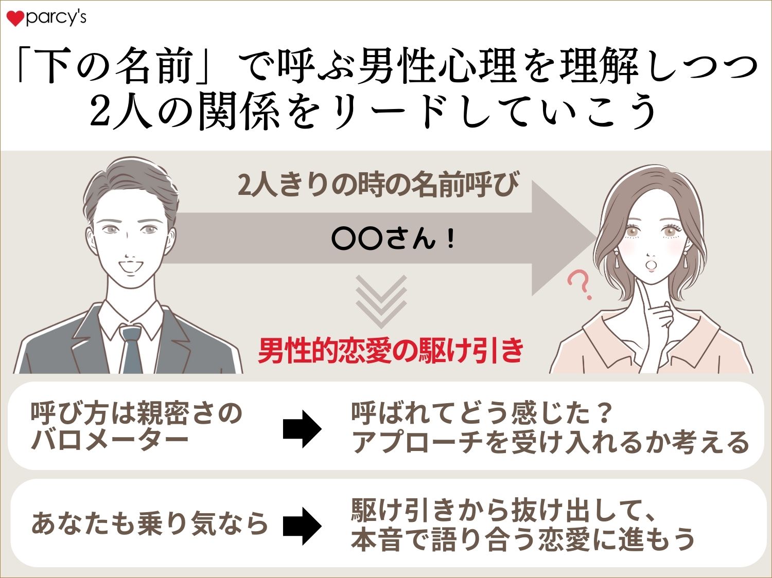 【まとめ】急に下の名前で呼ぶ男性心理を学び好意的に受け止めつつ、あなたが2人の関係をリードしていこう