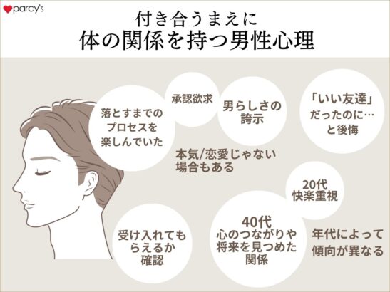 付き合う前に体の関係を持つ男性心理は?