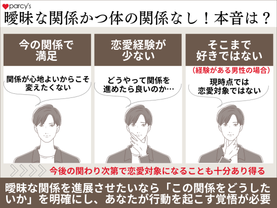 曖昧な関係かつ体の関係なし！男の本音は？