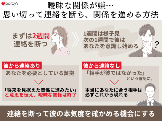 曖昧な関係が嫌なら思い切って連絡を断つのもおすすめ！
