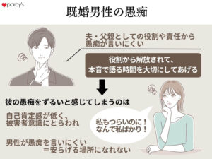 男性が愚痴を言える女性は好かれる?
