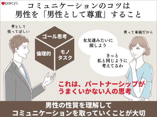 コミュニケーションのコツは 男性を「男性として尊重」すること