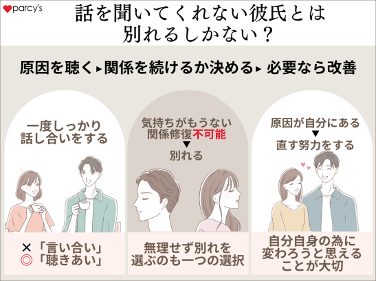 話を聞いてくれない彼氏とは別れるしかないの？