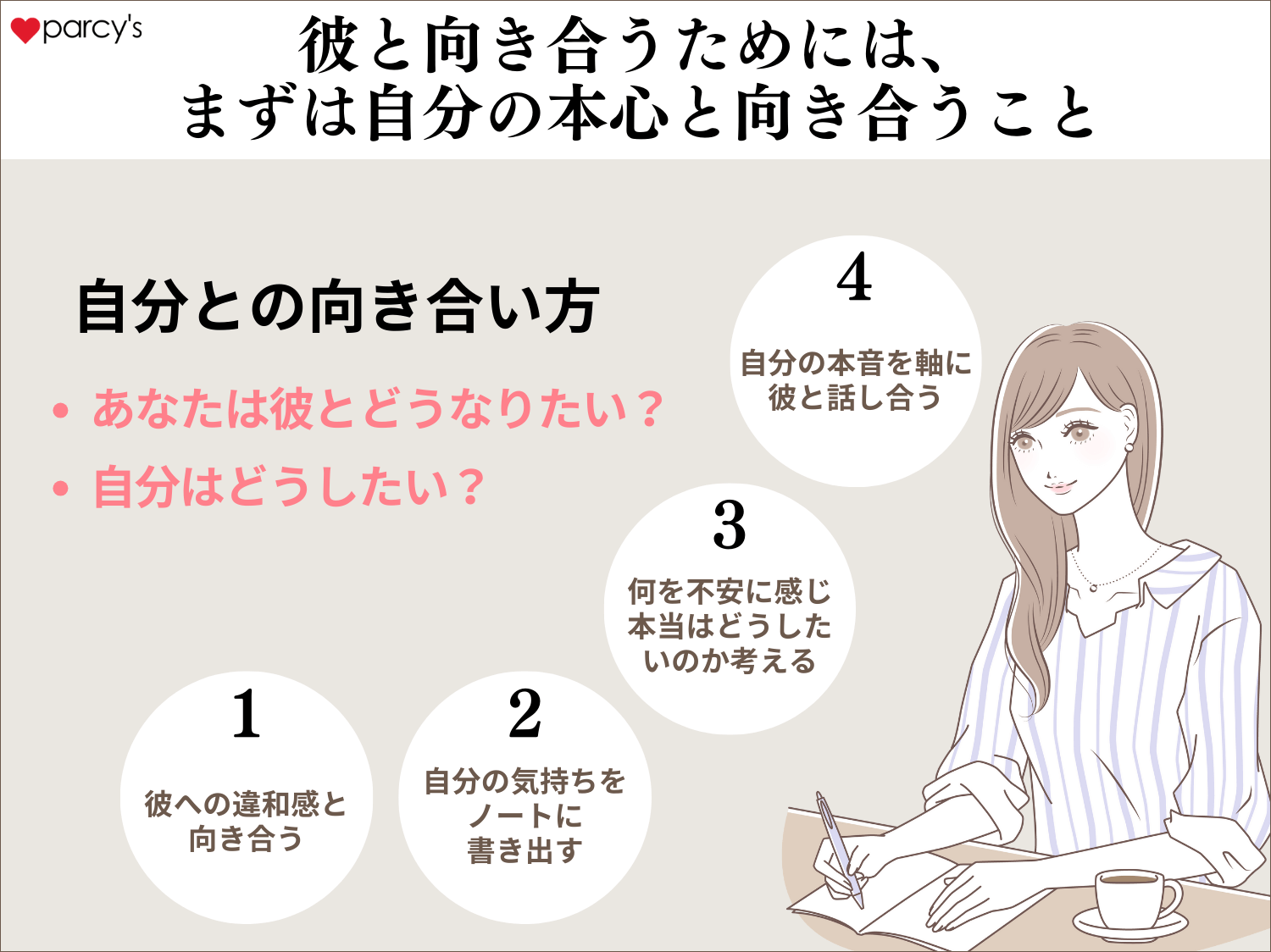 向き合うためには、まずは自分の本心と向き合うこと「あなたは彼とどうなりたいの？」