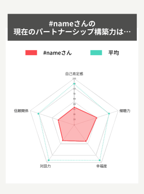 合計値をグラフで表示