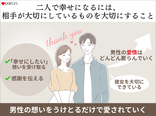 パートナーと共に輝いていくということは相手が大切にしているものを大切にするということ