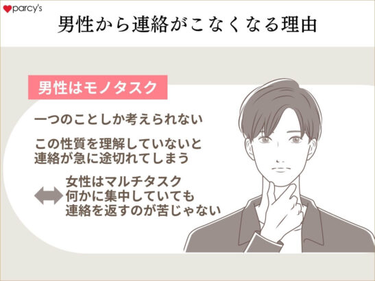 男性から急に連絡がこなくなるのは、「男性がひとつのことしか考えられない」から