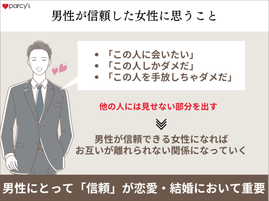 男性が「この人しかダメだ」「この人を手放しちゃダメだ」と思うときは、その女性を信頼したとき