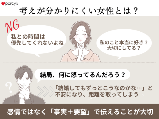 男性にとって、考えが分かりにくい女性ってこういうこと