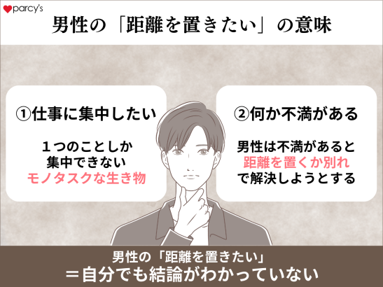 「距離を置きたい」ということは、自分でも結論がわかっていない場合が多い