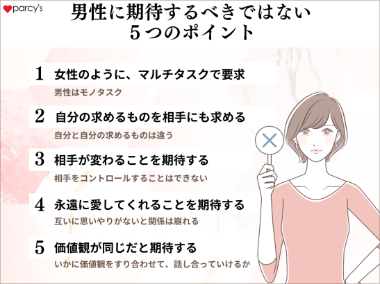 男性に期待するべきではない５つのポイント