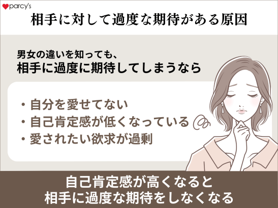 相手に対して過度な期待があるときは、自分を愛せてないか、自己肯定感が低くなっていることが原因