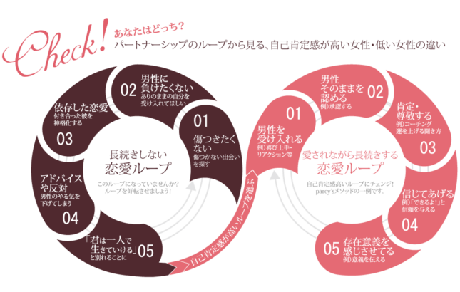 長続きしない恋愛ループ