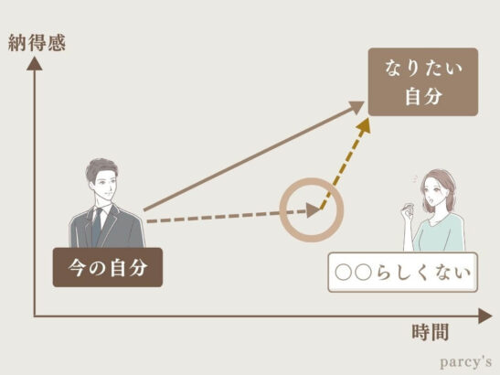 男性は、自分が進むべき方向に軌道修正してくれる女性を潜在的に求めている