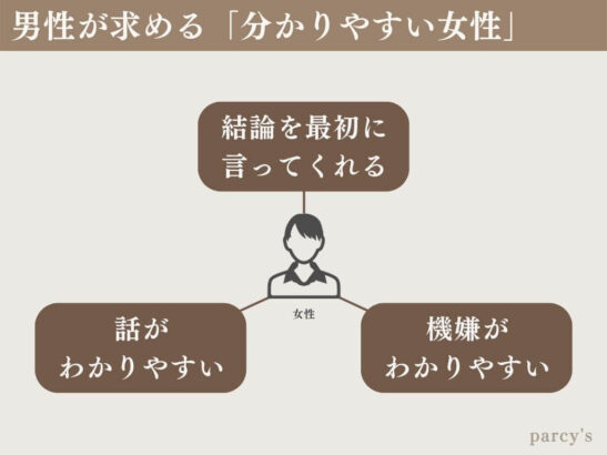 男性がずっと愛してくれる「言葉」とは？