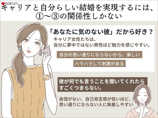 キャリアと自分らしい結婚を実現するには、①〜③の関係性しかない