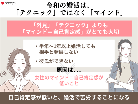 令和の婚活は、「マインド」＝「自己肯定感」がとても大切