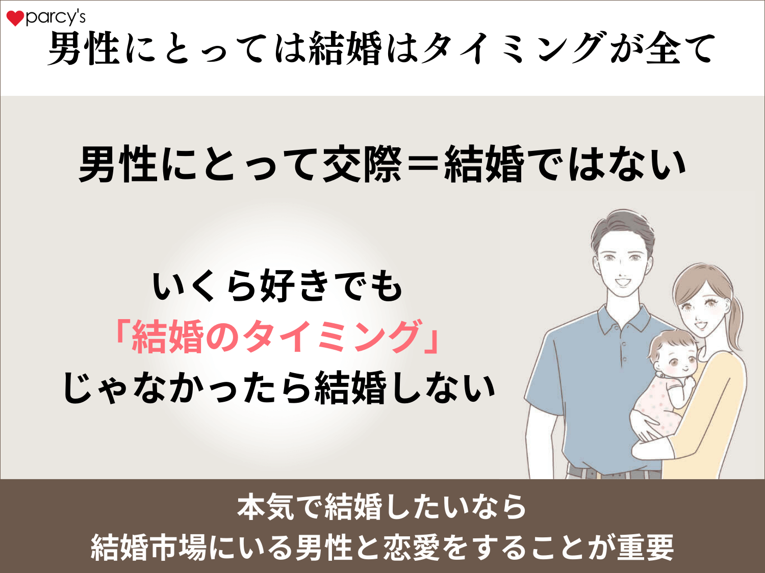 男性にとっては結婚はタイミングが全て